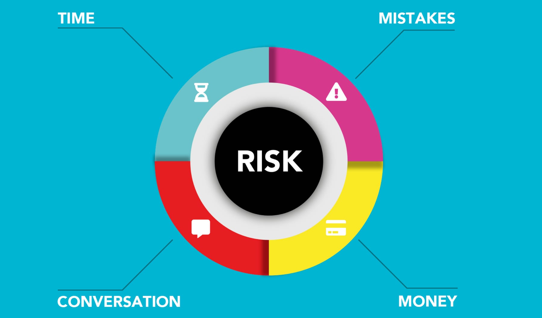 What are the most common mistakes in Industry KPIs in 2027 — figure 4