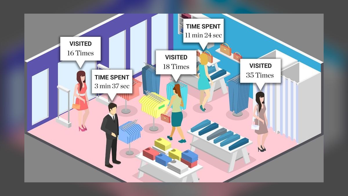 Top 10 Self-Storage Revenue per Square Foot KPIs in 2027