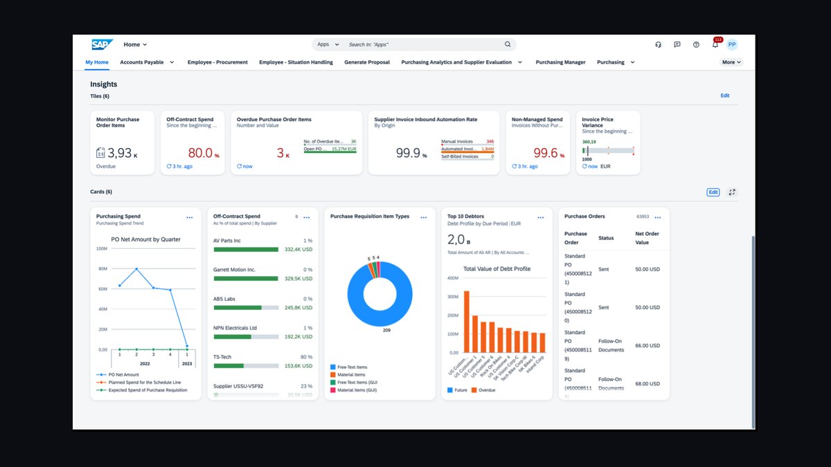Top 10 Industry KPI Implementation Costs and Budgeting Benchmarks in 2027