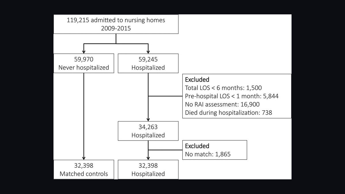 Top 10 KPIs for Senior Care & Home Health in 2027 — figure 6