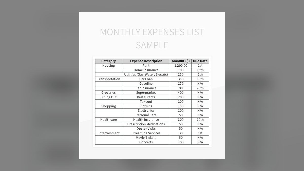 What Are the Monthly Expenses of Living in a Top-Rated Suburb in 2027 — figure 6