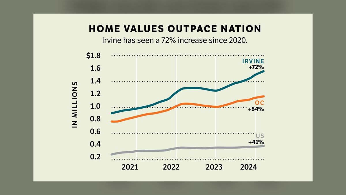 Top 10 Suburbs with the Best Home Values in 2027 — figure 10
