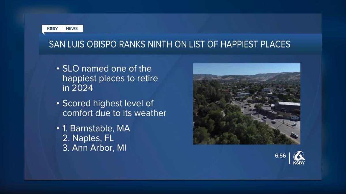 Top 10 Places to Retire in California in 2026 — figure 2