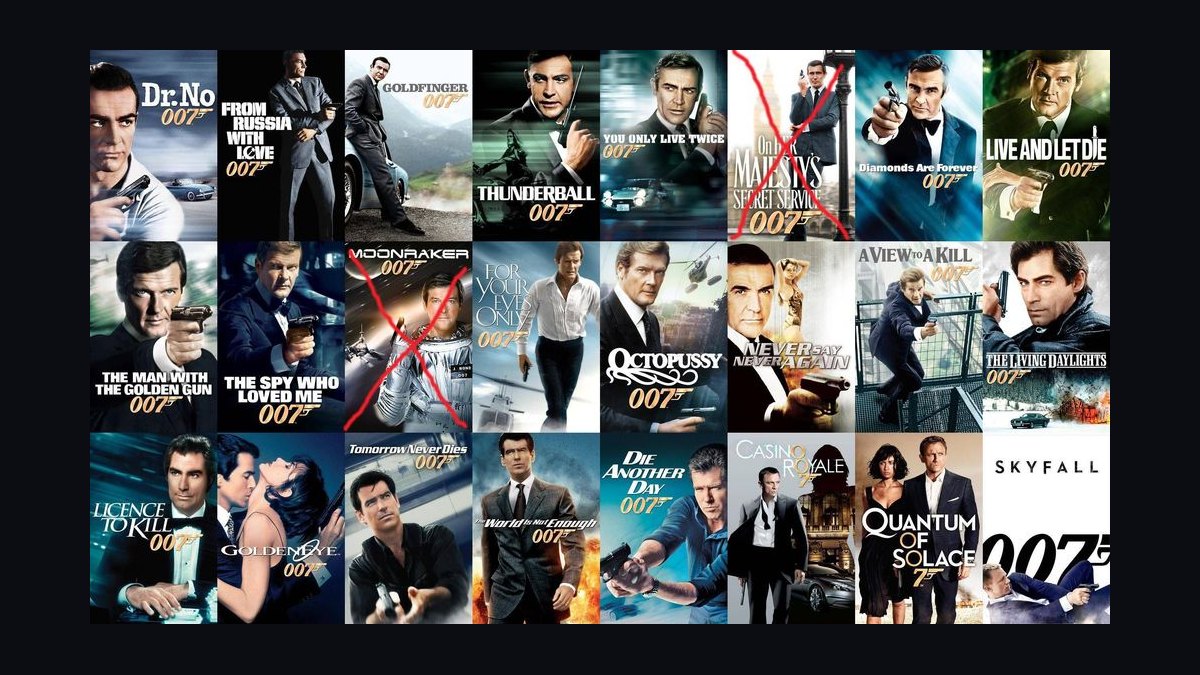 Top 10 Movie Franchises with the Highest Total Box Office Earnings in 2027 — figure 5