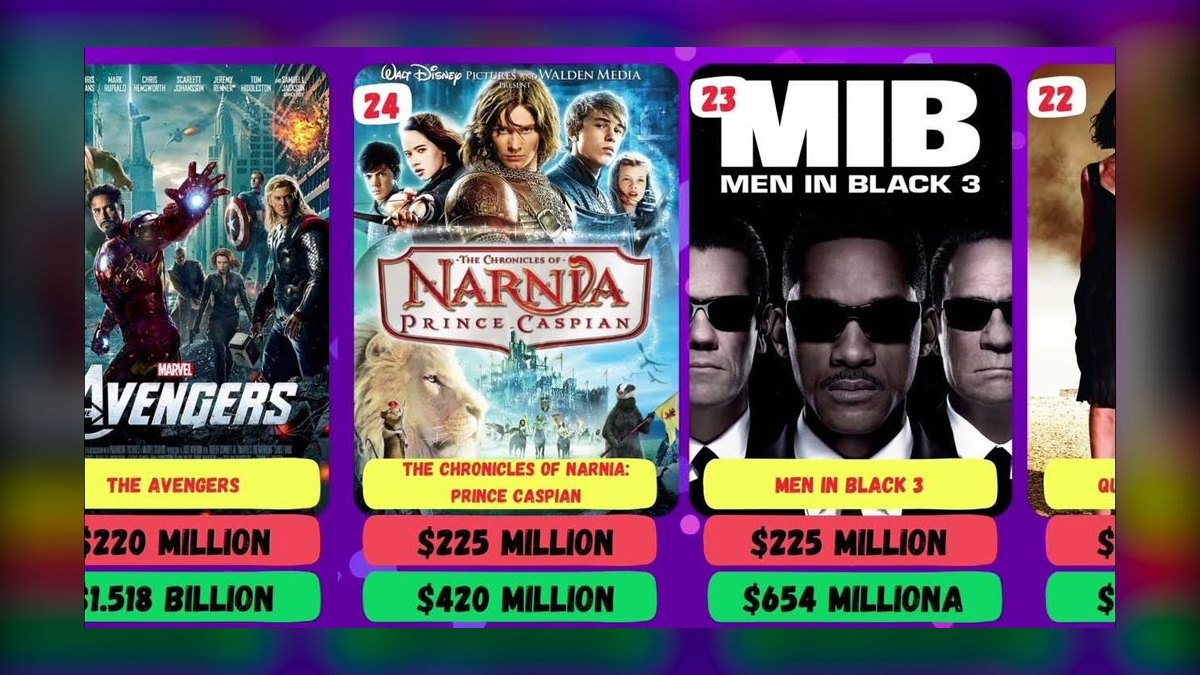 How much does Movies cost in 2027 — figure 1