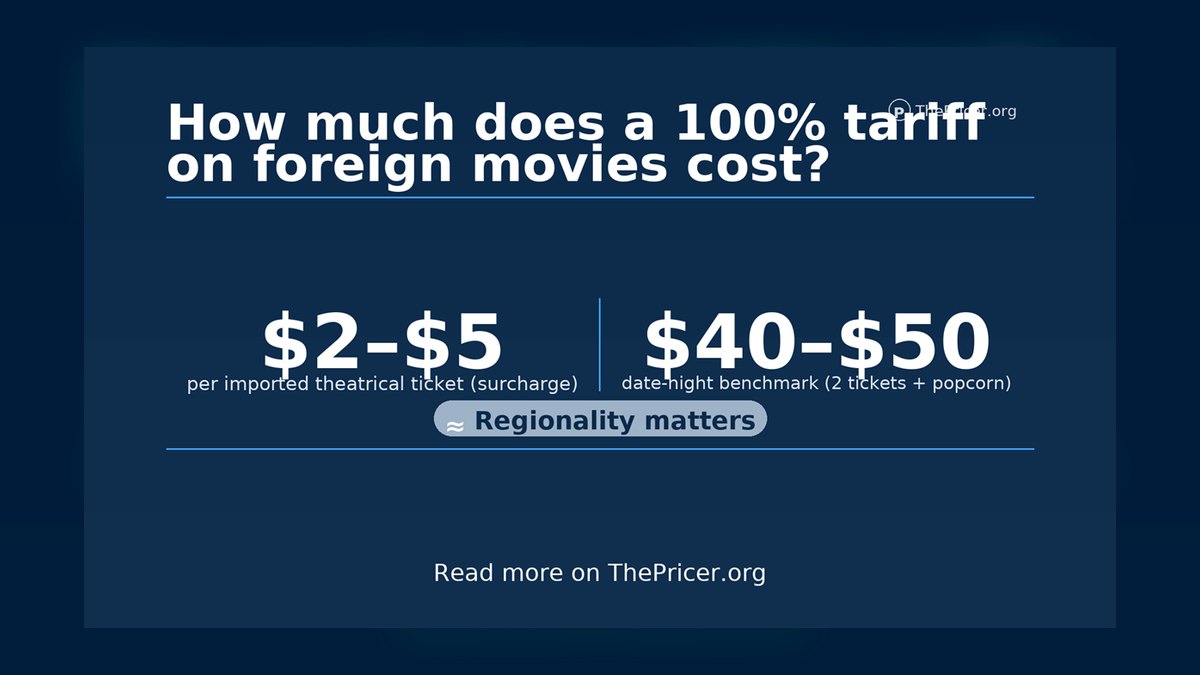 How much does Movies cost in 2027 — figure 4
