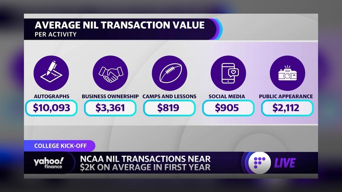 How do NIL deals for sneaker endorsements differ from traditional apparel sponsorships in 2027 — figure 2