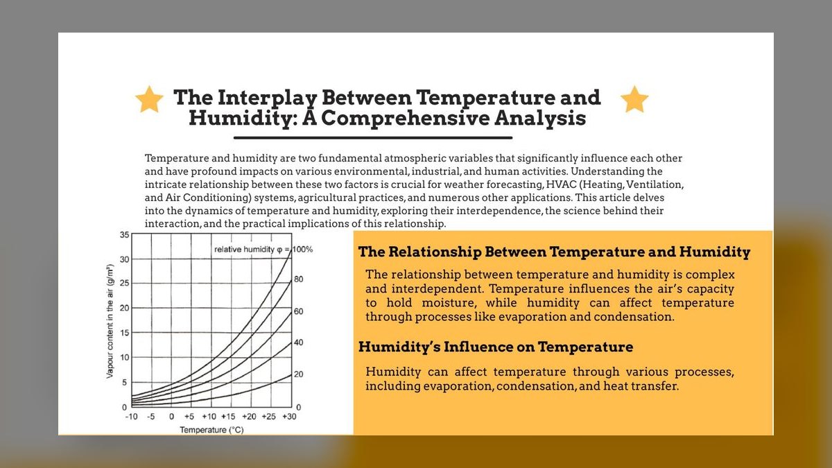What is the correct temperature and humidity for a bearded dragon enclosure — figure 6