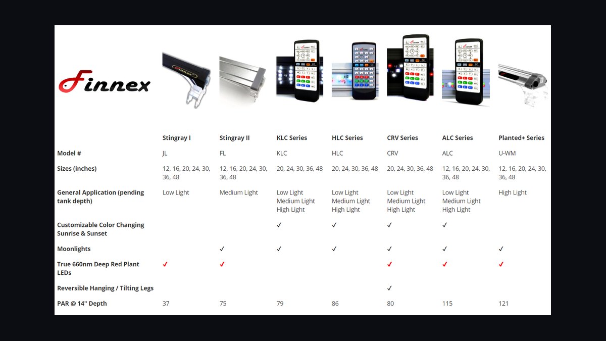 Top 10 aquarium lighting systems 2027 — figure 6
