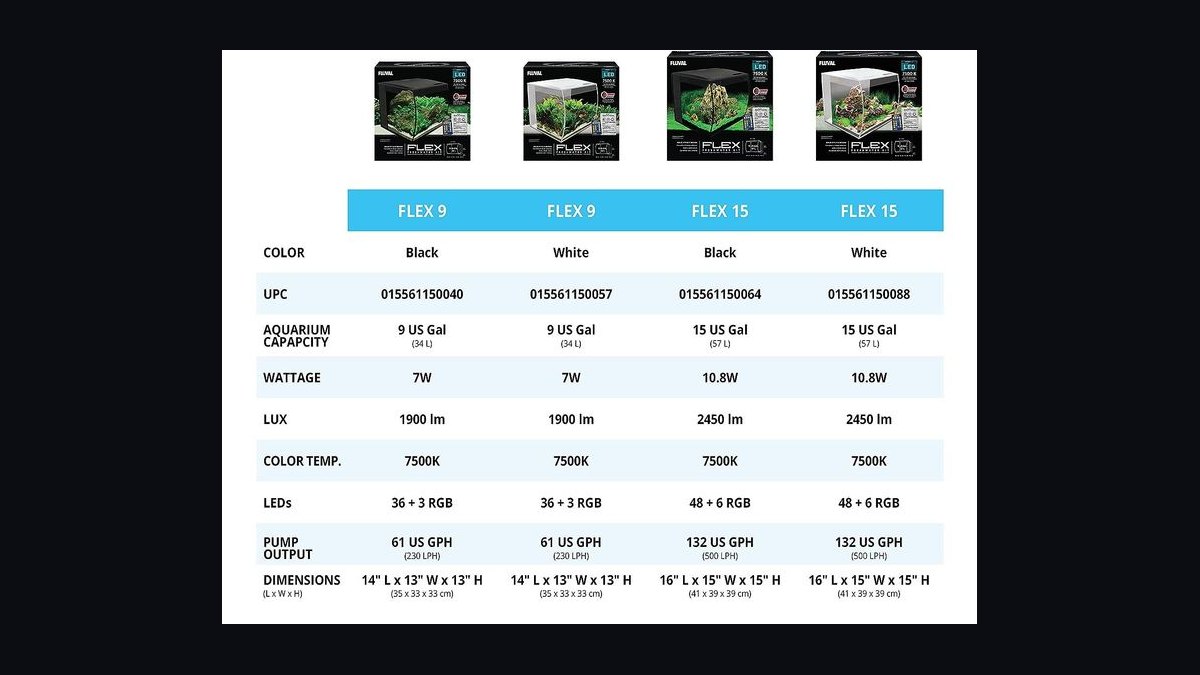 Top 10 10-Gallon Aquariums 2027 — figure 1