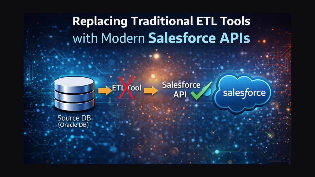 What is the RevOps playbook for commission disputes during marketplace listings on Salesforce when no dedicated RevOps hire yet  — figure 5