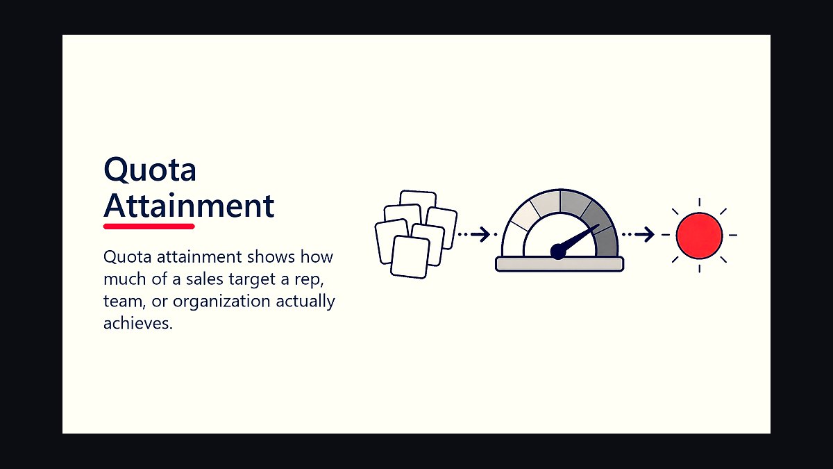 How do you route quota attainment for channel co-sell on Pipedrive without another point solution in 2027?