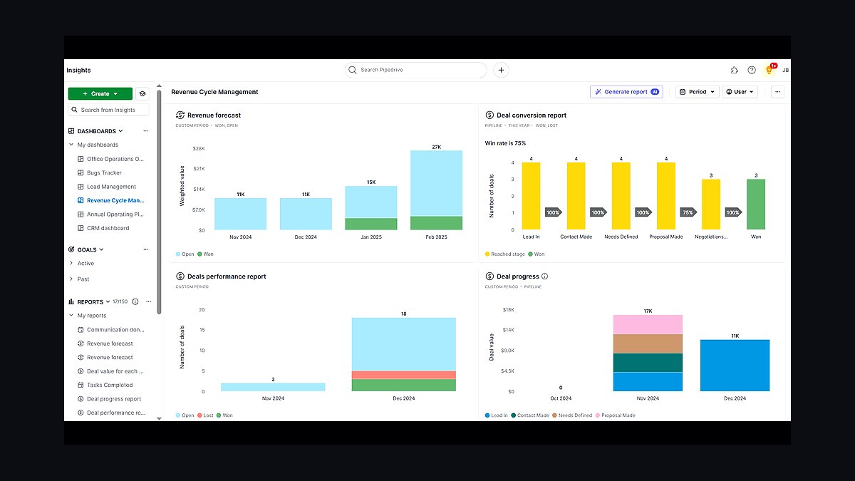 How do you audit sales cycle length for AE-led on Pipedrive without another point solution in 2027?