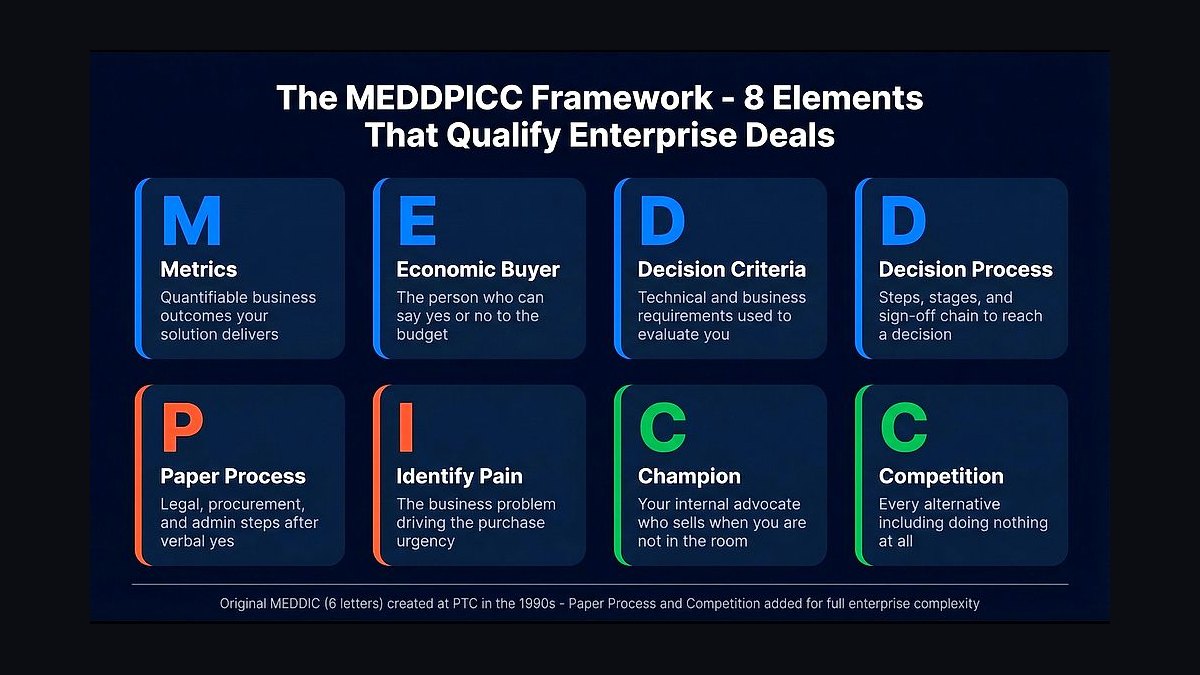 How do you detect when reps skip MEDDPICC fields on Commit-stage opportunities automatically in 2027?