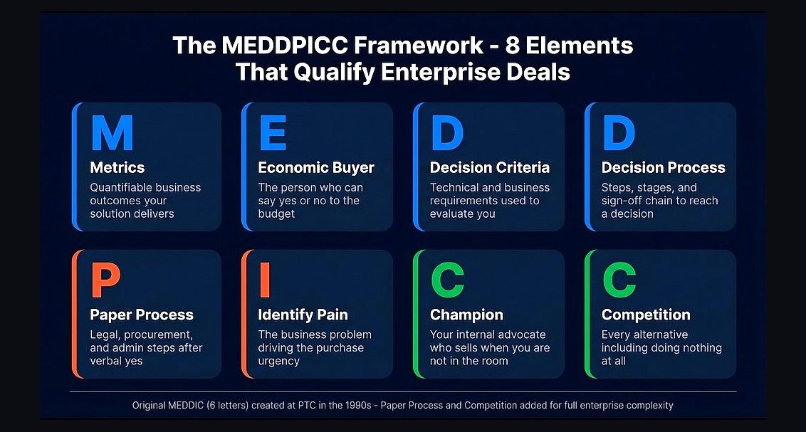 How do you detect when reps skip MEDDPICC fields on Commit-stage opportunities automatically in 2027?