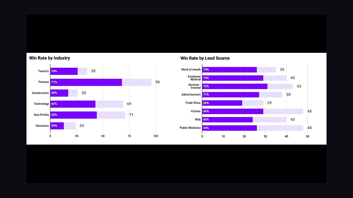 How do you measure win rate against Palantir as incumbent in competitive enterprise RFPs in 2027?