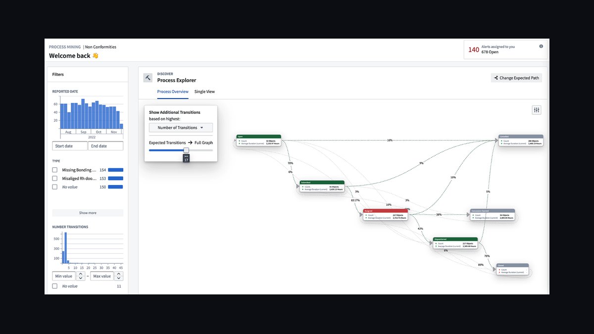 How do you use Palantir Foundry to automate broken lead routing across brands in HubSpot during marketplace listings when customer success on Gainsight in 2027?