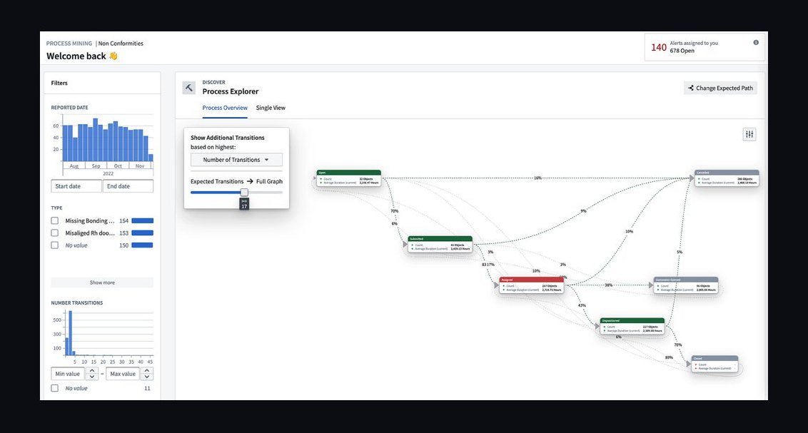 How do you use Palantir Foundry to automate broken lead routing across brands in HubSpot during marketplace listings whe