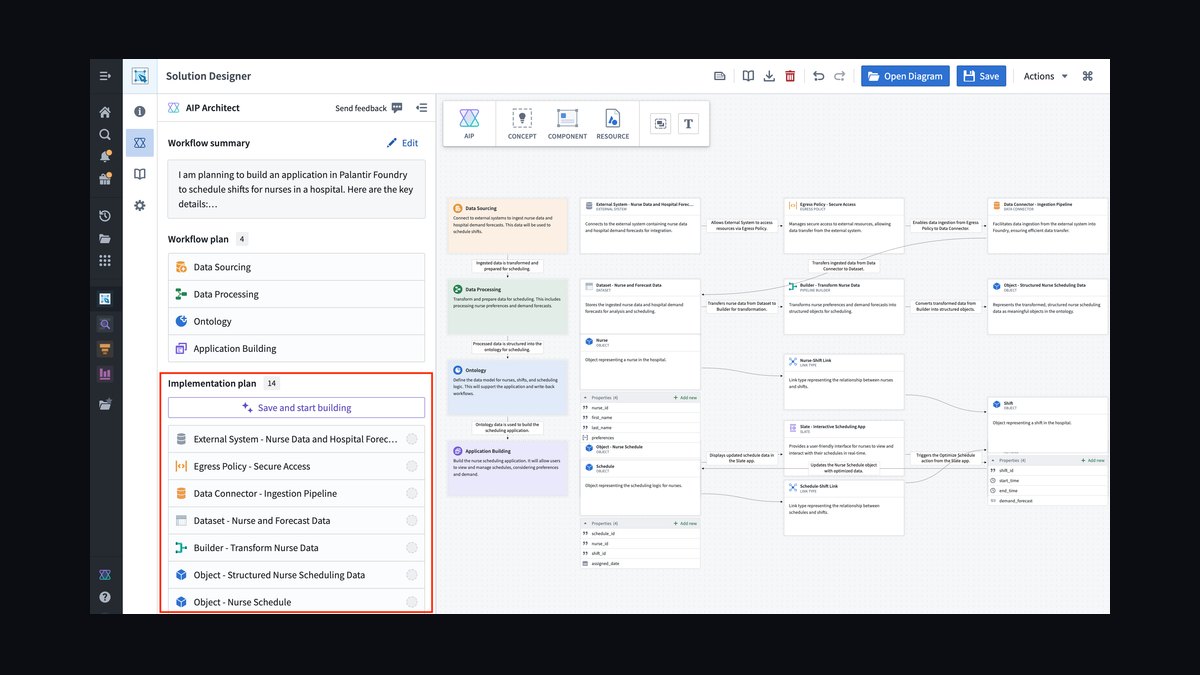 How do you use Palantir AIP to measure stage inflation without buyer evidence in Dynamics 365 during channel co-sell when marketing ops on Marketo — figure 3