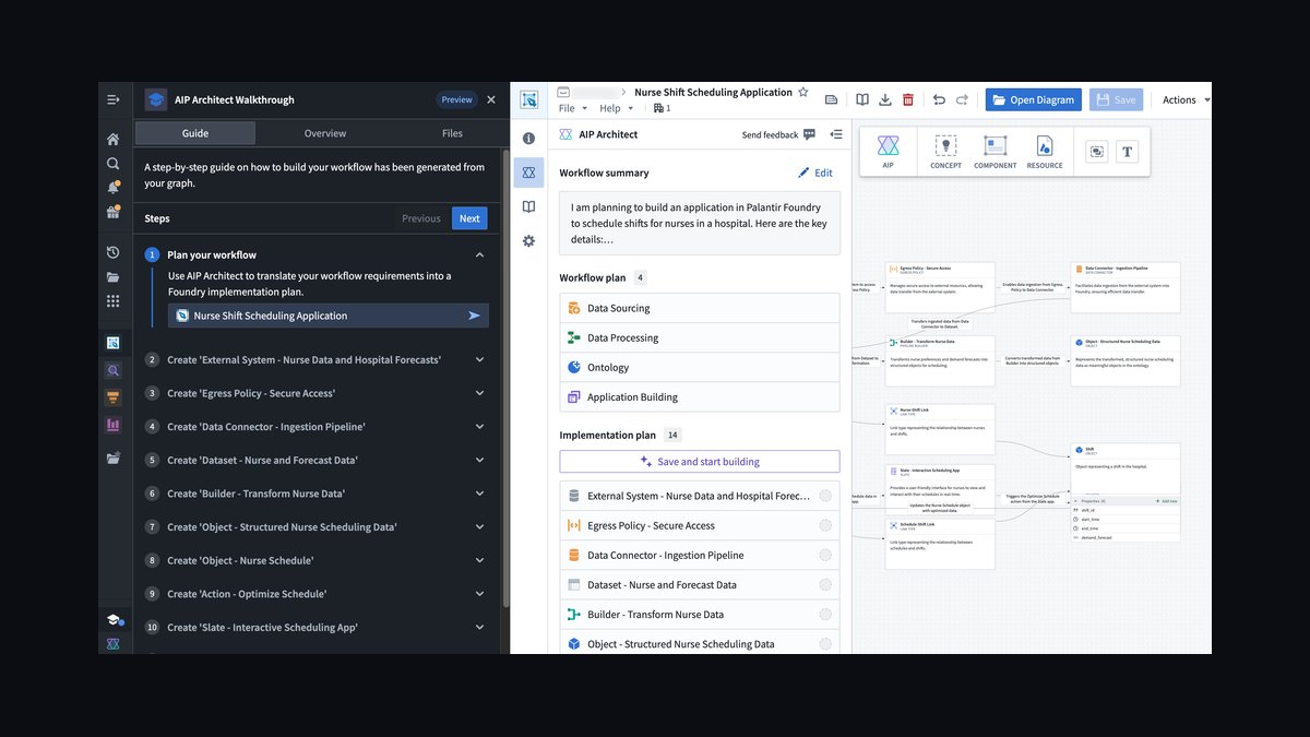 How do you use Palantir AIP to measure stage inflation without buyer evidence in Dynamics 365 during channel co-sell when marketing ops on Marketo — figure 4