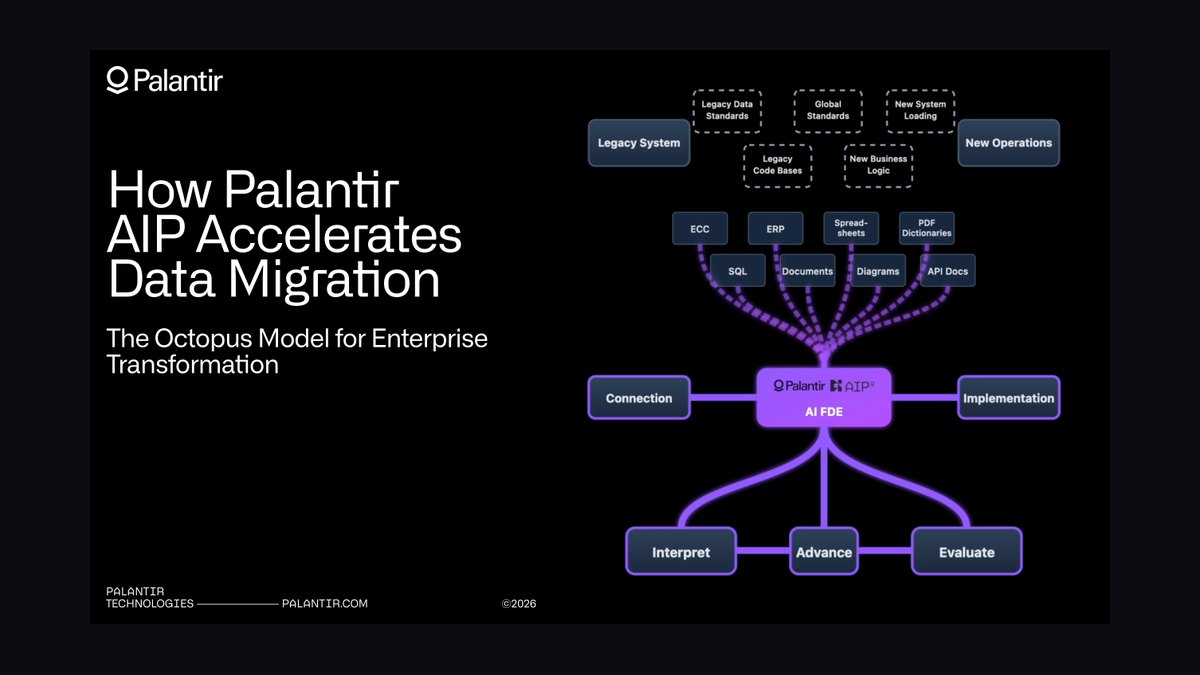 How do you use Palantir AIP to measure stage inflation without buyer evidence in Dynamics 365 during channel co-sell when marketing ops on Marketo — figure 5
