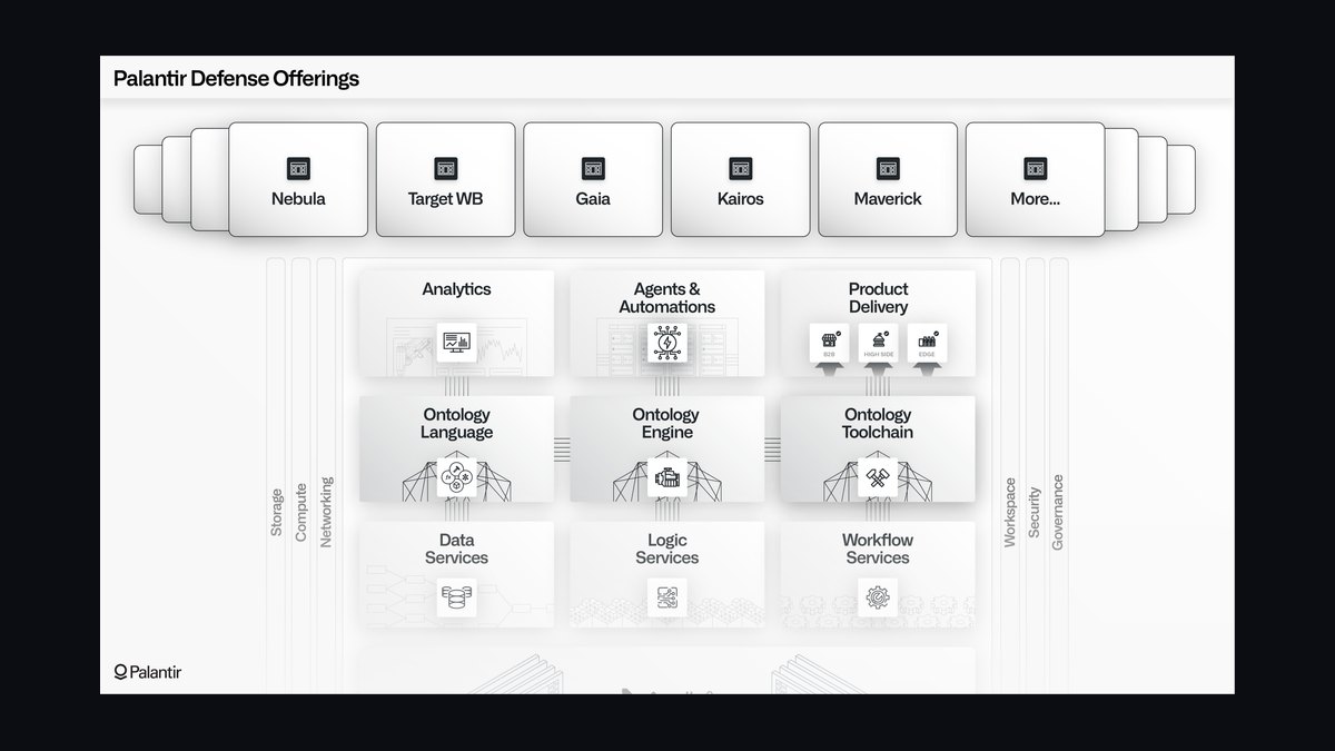 How do you use Palantir AIP to measure stage inflation without buyer evidence in Dynamics 365 during channel co-sell when marketing ops on Marketo — figure 8