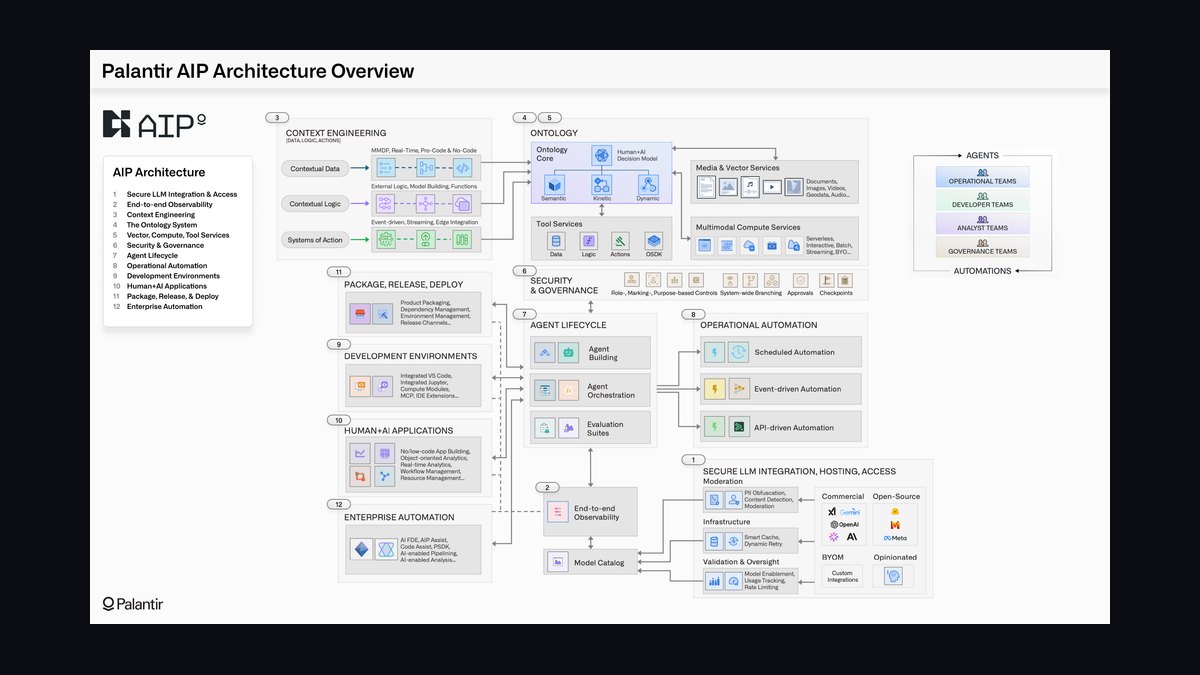 How do you use Palantir AIP to measure stage inflation without buyer evidence in Dynamics 365 during channel co-sell when marketing ops on Marketo in 2027?