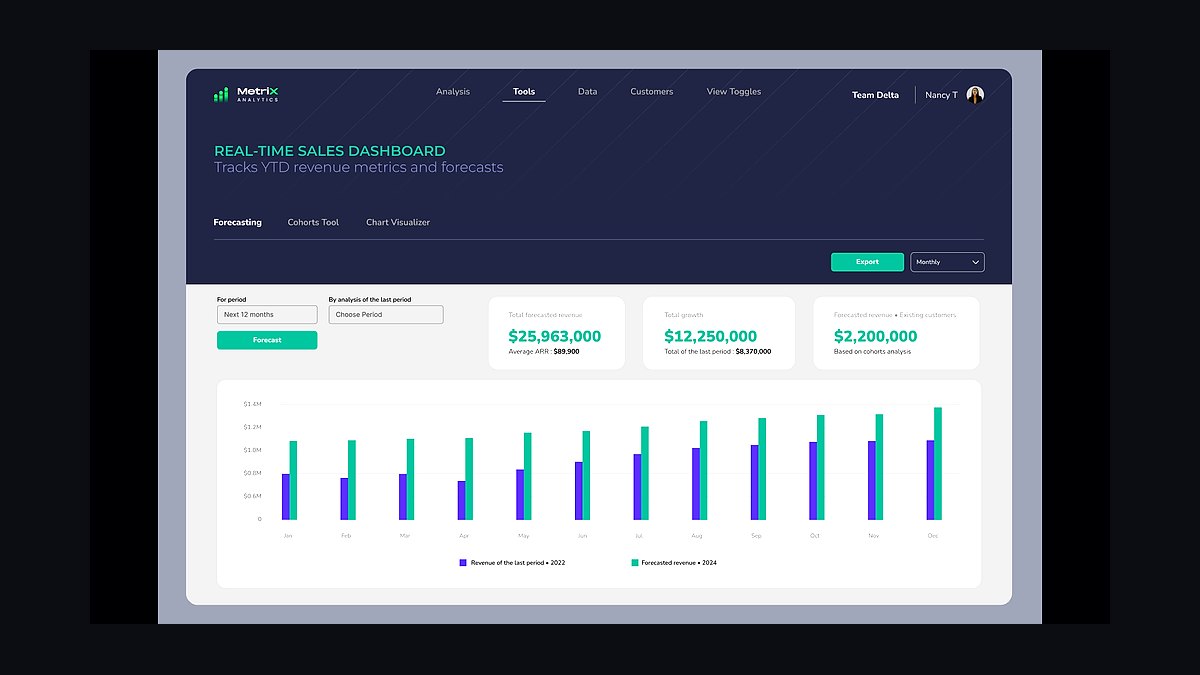 How do you build a sales forecast that the CFO actually trusts in 2027?