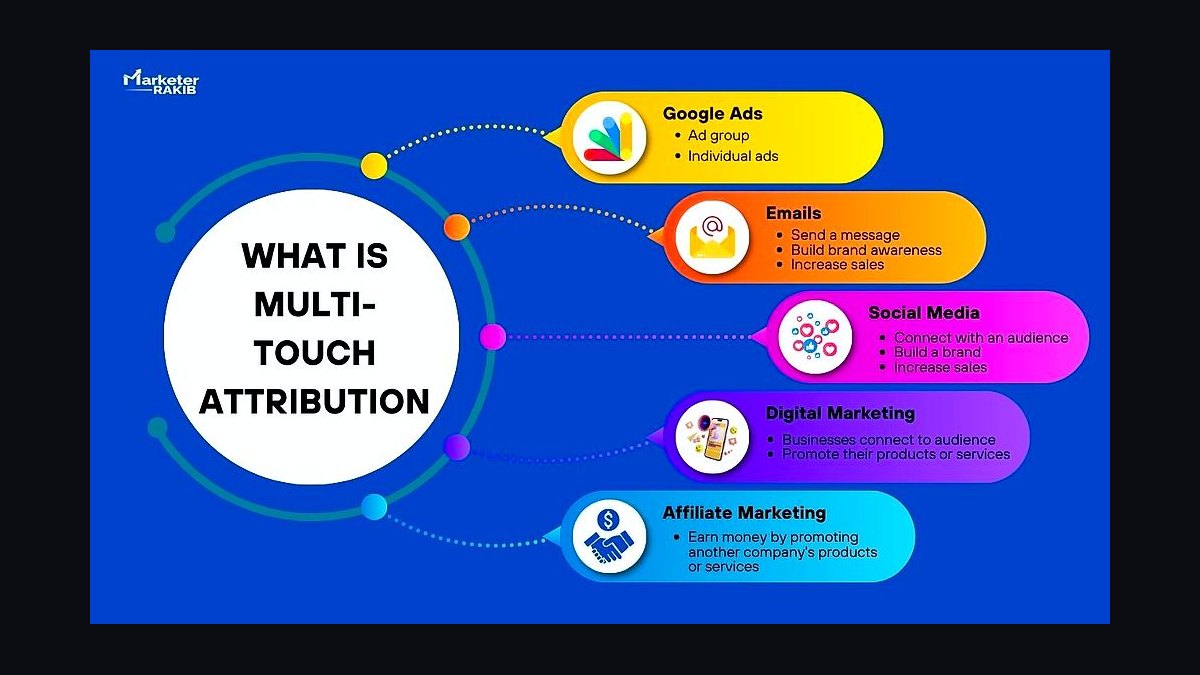 How does multi-touch attribution work — and which model should you use in 2027?