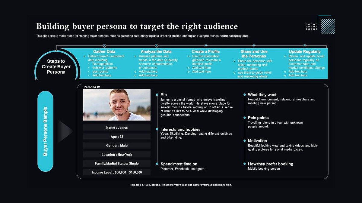 How do you build a buyer persona that sales actually uses in 2027?