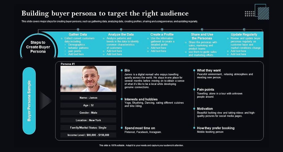 How do you build a buyer persona that sales actually uses in 2027?