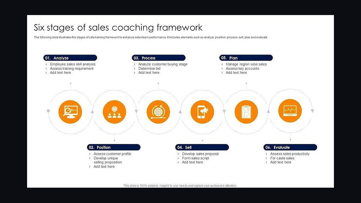 What's the right sales coaching framework — and which ones actually change behavior in 2027?