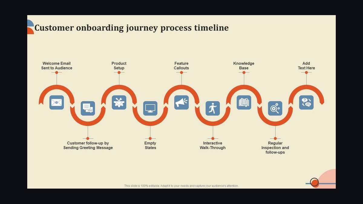How do you run customer onboarding that actually drives retention — figure 2