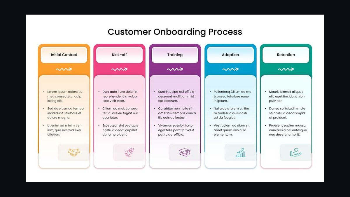 How do you run customer onboarding that actually drives retention — figure 3