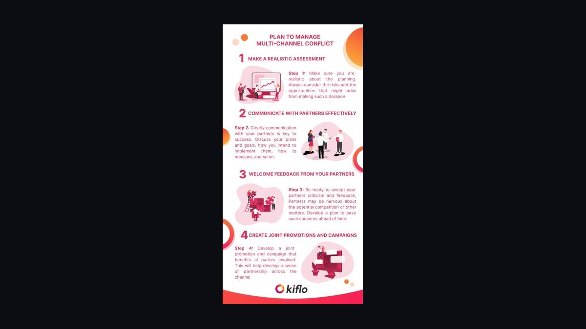 How do you manage channel conflict between direct sales and partners — figure 1
