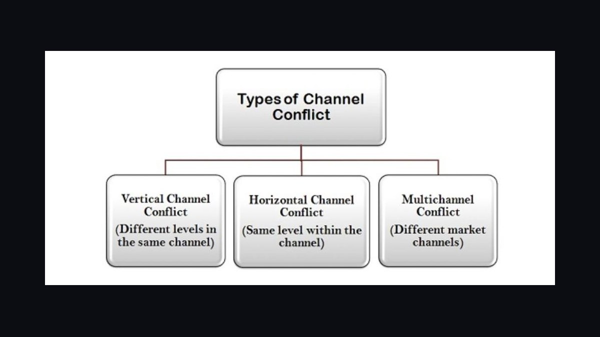 How do you manage channel conflict between direct sales and partners in 2027?