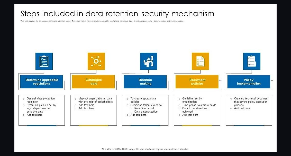CPI Security retention tactics — what happens when you try to cancel in 2027