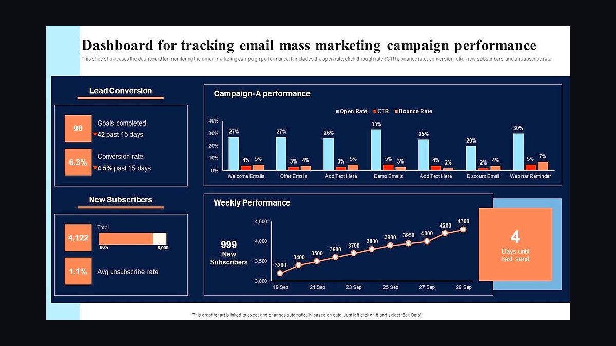 Do mass marketing email campaigns to college coaches actually work in 2027? The recruiting services tactic critique