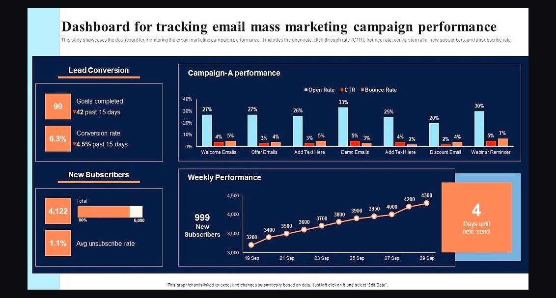 Do mass marketing email campaigns to college coaches actually work in 2027? The recruiting services tactic critique