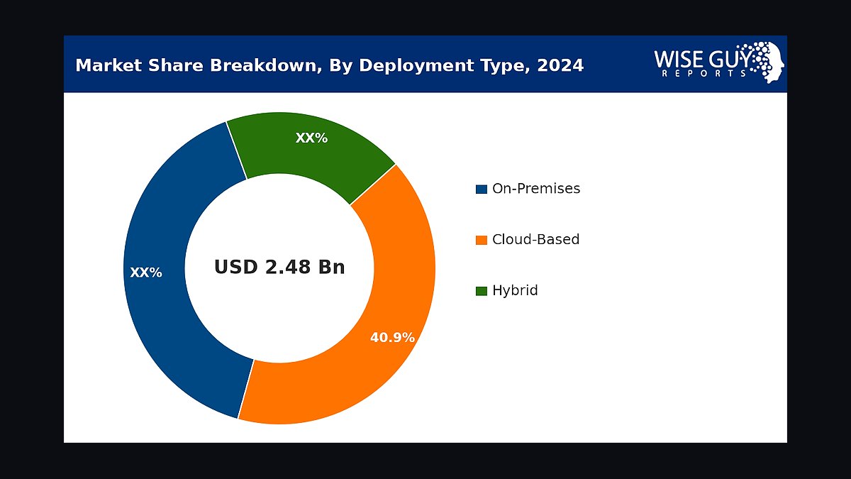 Dispatch and command-and-control integrator market — gotchas for buyers in 2027