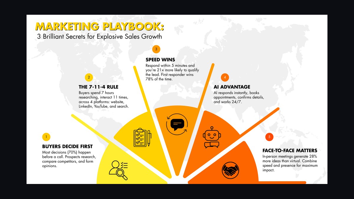 How long should a sales playbook actually be — 5 pages, 25, or a living wiki — figure 7