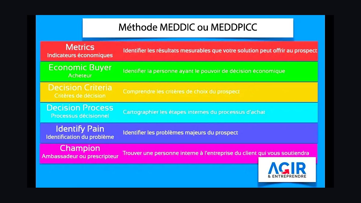 What is the 2027 reality of MEDDIC and MEDDPICC with AI deal scoring?