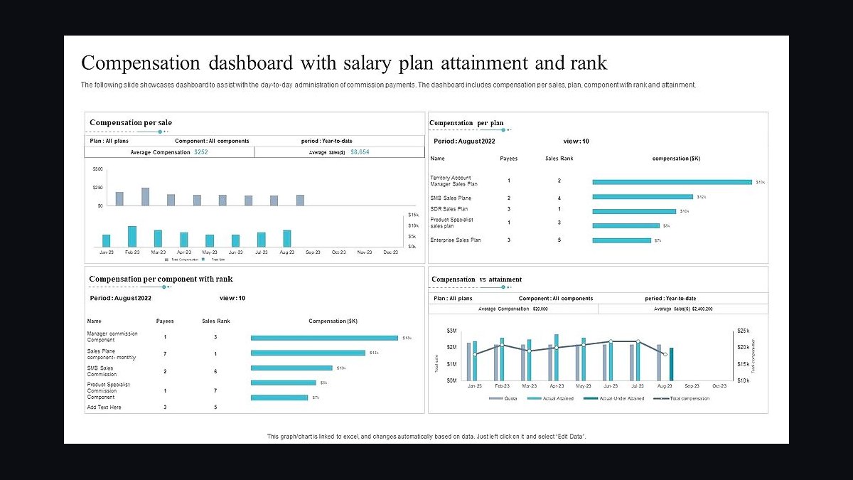 What is the 2027 typical CSM comp plan with NRR component?