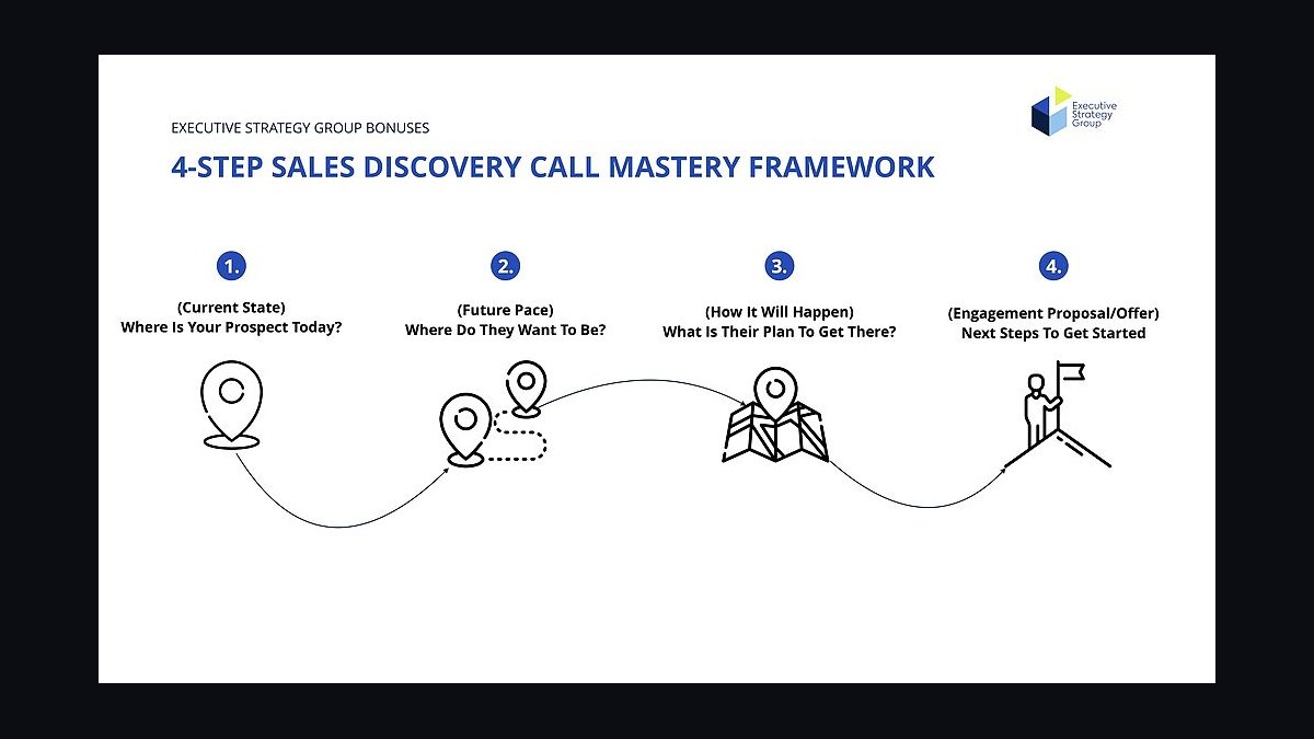 What's the best discovery call framework for complex B2B sales in 2027?