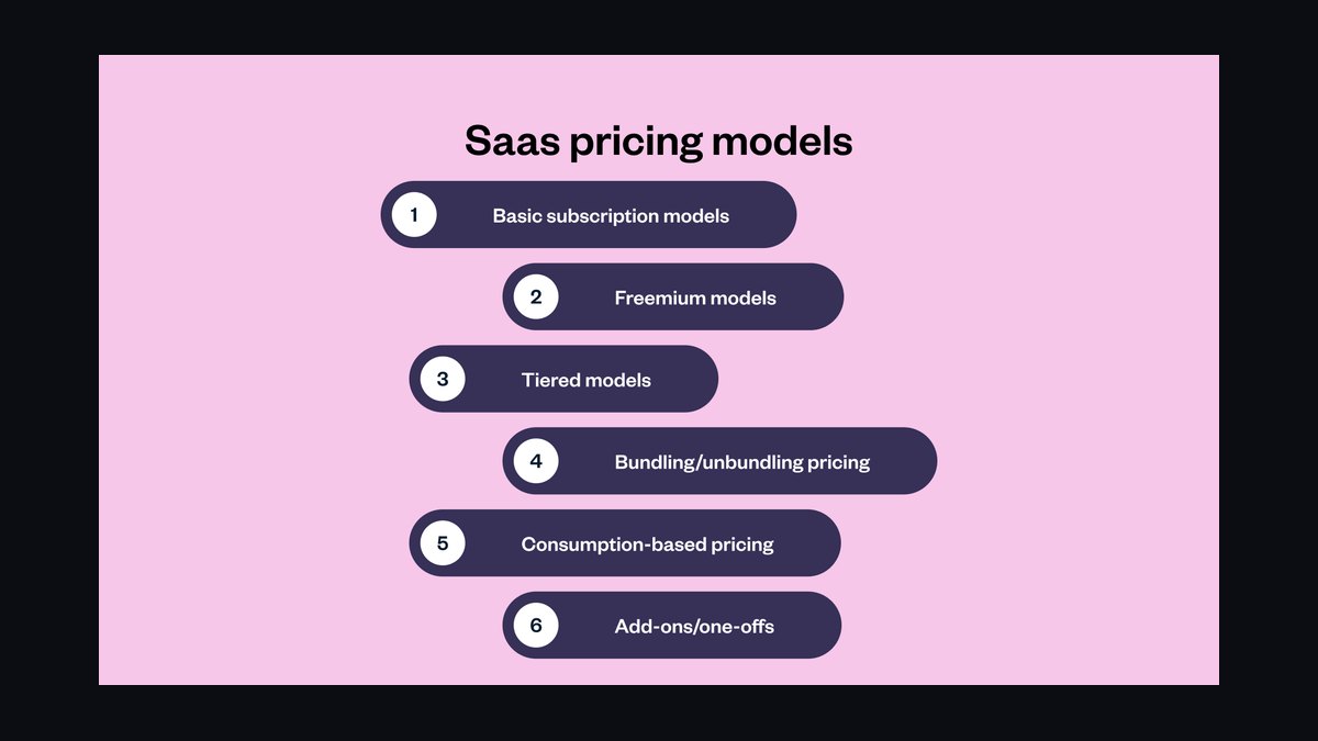 Why is SaaS pricing shifting from per-seat to usage- and outcome-based in 2026 — figure 3
