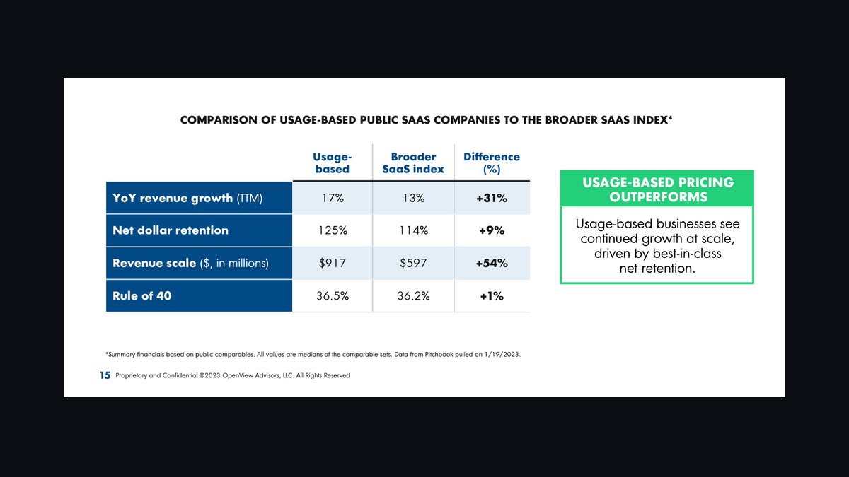 Why is SaaS pricing shifting from per-seat to usage- and outcome-based in 2026 — figure 5