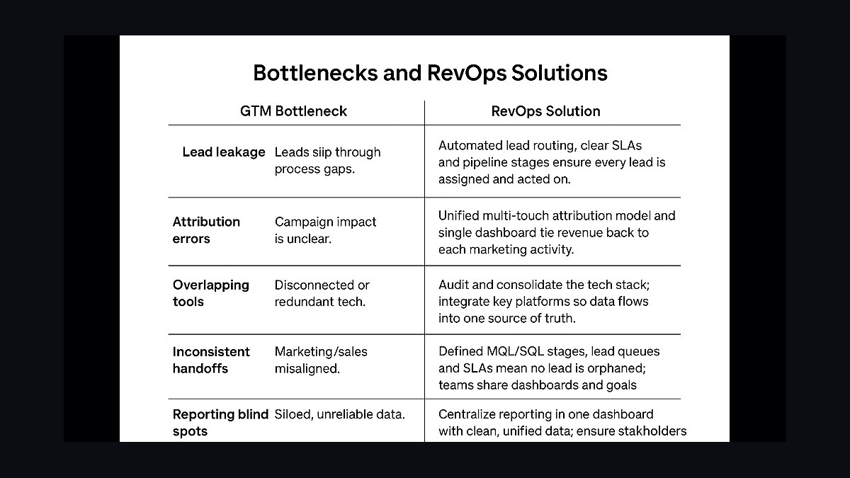 What is Instantly (Instantly.ai) and why is it a hot RevOps cold-outbound platform for 2027?