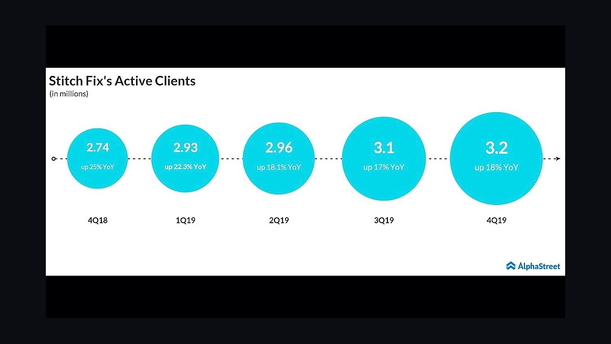 What is Dialpad and why is it a hot RevOps AI communications platform for 2027?