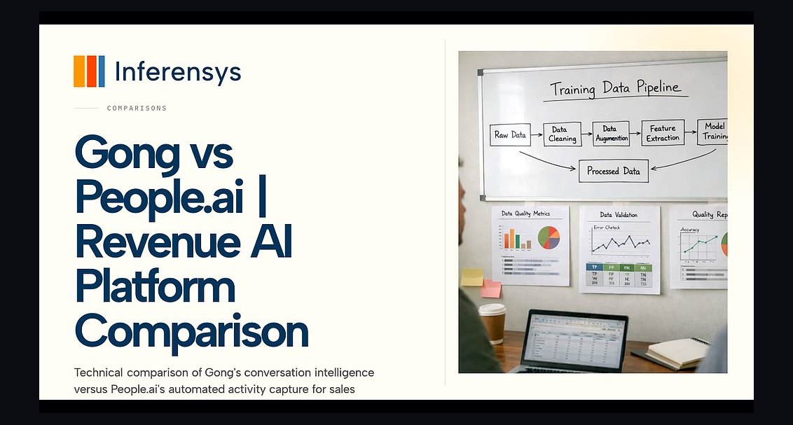 What is People.ai (Backstory) and why is it a hot RevOps revenue-intelligence platform for 2027?