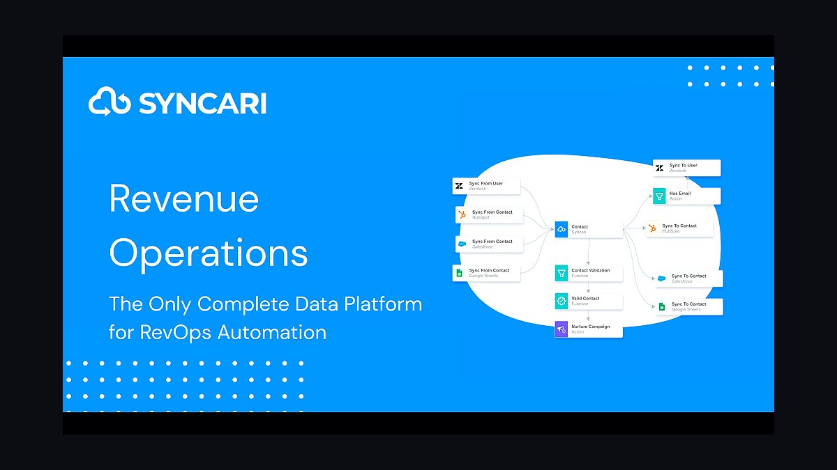 What is Syncari and why is it a hot RevOps data automation and MDM platform for 2027?